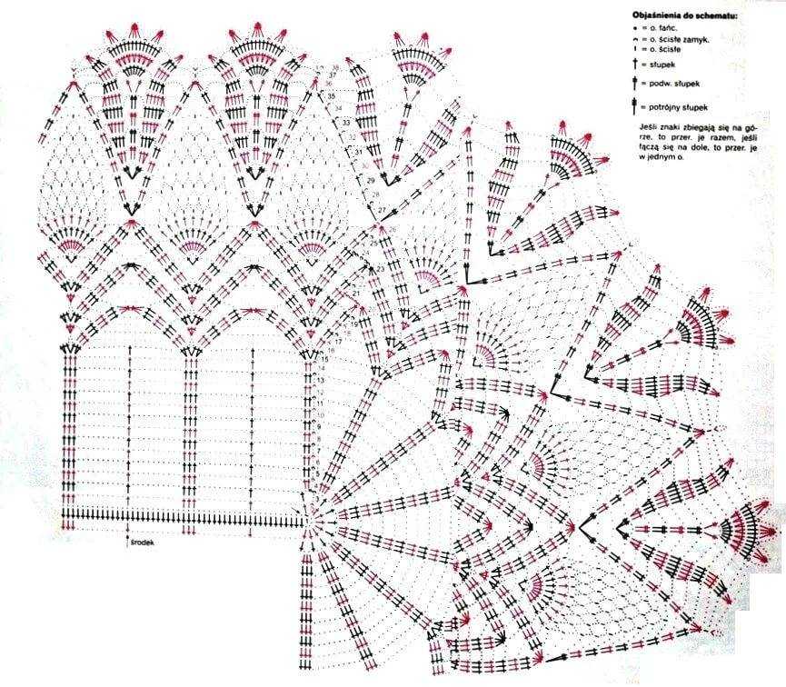 Подборка схем и описаний для вязания крючком прямоугольных скатертей