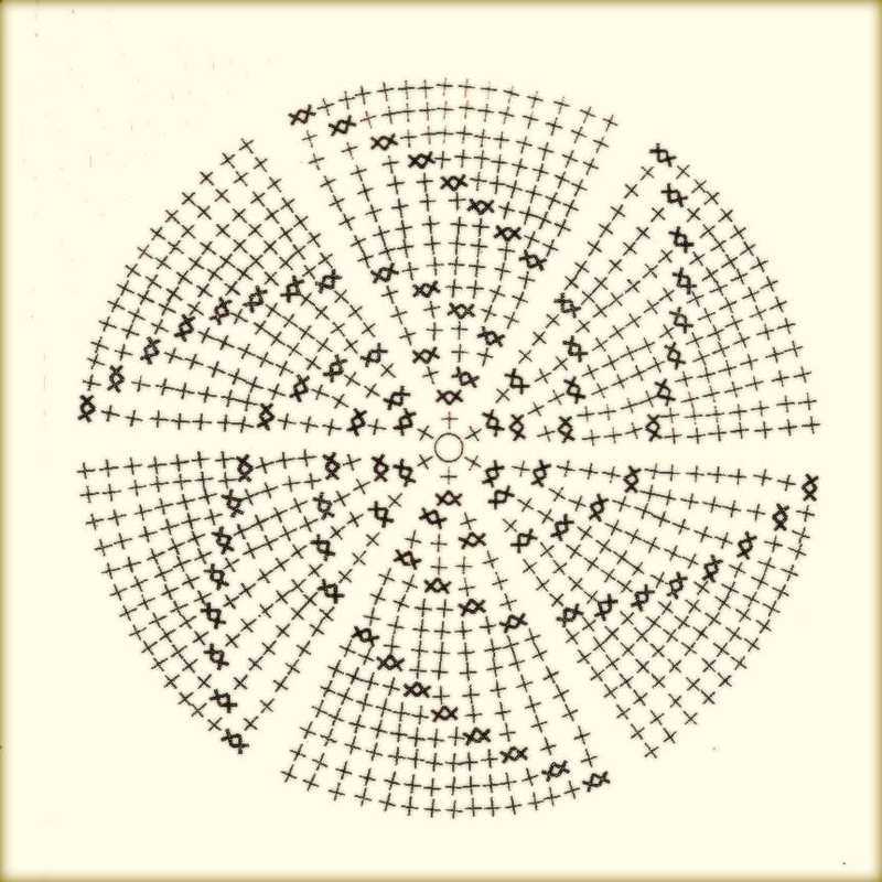Схема крючком по кругу