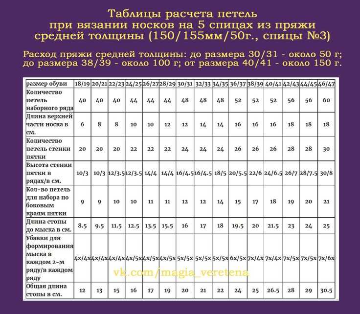 Вяжем носки спицами — видео-уроки и мастер-классы для начинающих