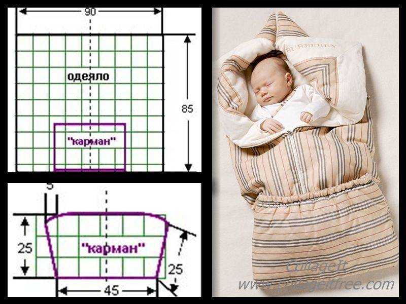 Плед для новорожденного поэтапно спицами и крючком: схемы с подробным описанием создания пледа из плюшевой пряжи (120 фото)