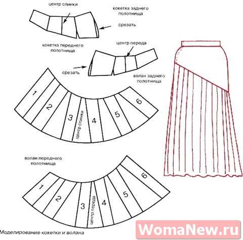 Как сшить юбку с кокеткой на основе выкройки прямой юбки моделирование юбки с кокеткой своими руками