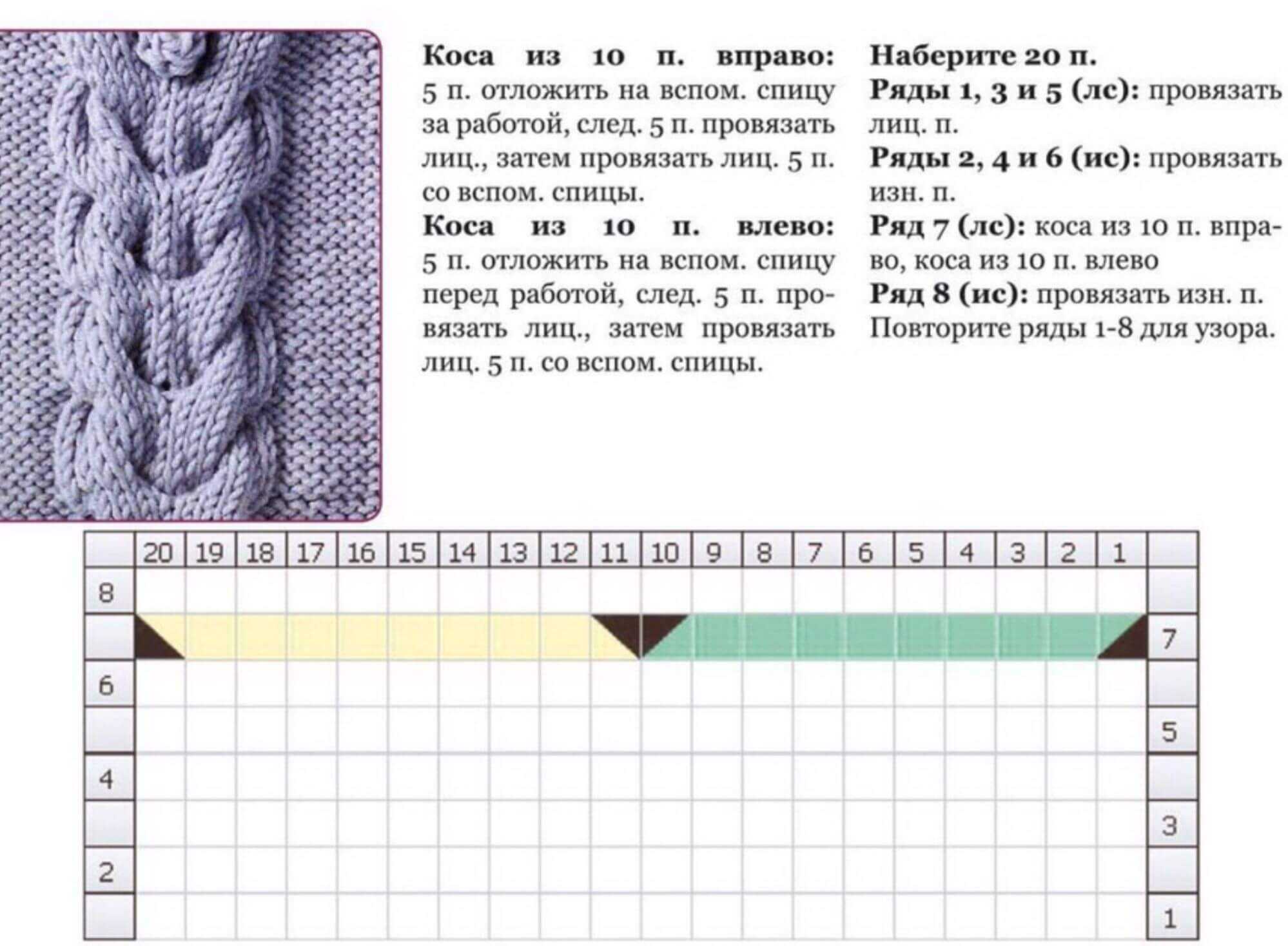 Косы описание схемы. Вязание косы из 12 петель спицами схемы и описания. Объёмная коса спицами схема вязания. Коса из 15 петель спицами схемы и описание. Схема косы из 12 петель спицами.