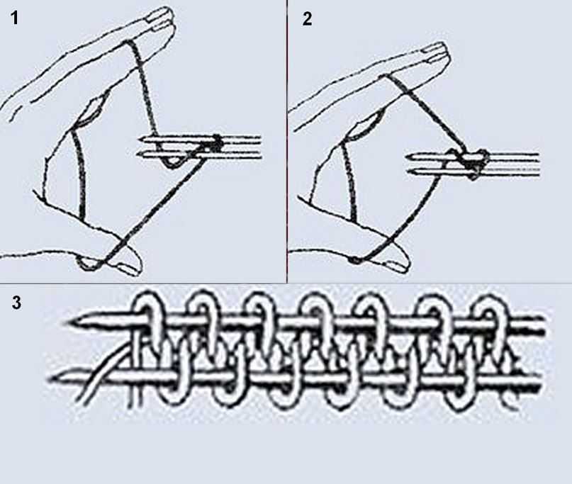 Фабричный набор петель для резинки 1х1 поворотными. Набор петель для свитера снизу. Шнурообразный набор петель спицами. Набор петель для кругового вязания. Набор петель с открытыми петлями.